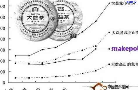 普洱茶价格区间、品质与产地一览：每两多少钱？