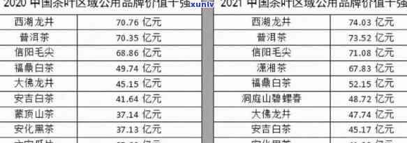 普洱茶价格区间、品质与产地一览：每两多少钱？