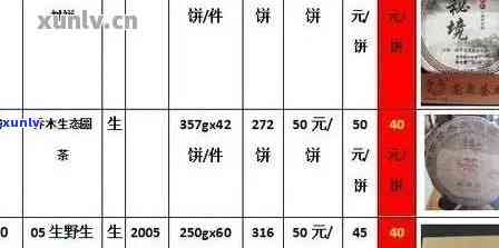 3000克普洱茶价格园饼：普洱茶380克价格