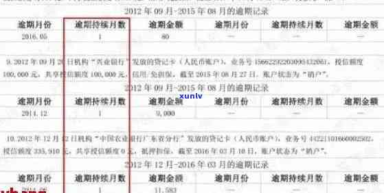 哪里查有无逾期信用卡