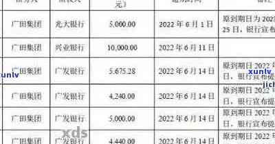 广州信用卡逾期罚息多少