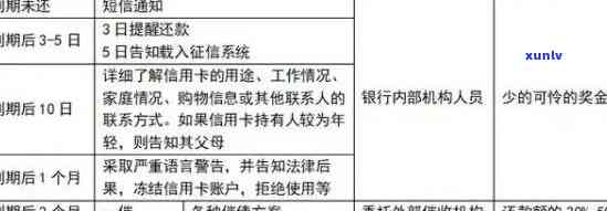 肃信合信用卡逾期怎么办，办理流程及宽限期详解