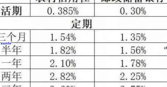 肃信合信用卡逾期利息多少农村信用社信用卡逾期利息相关资讯请参考。