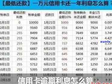 肃信合信用卡逾期利息多少农村信用社信用卡逾期利息相关资讯请参考。