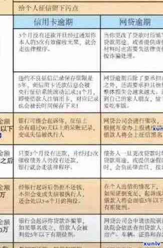 信用卡逾期30万：可能的后果及其应对策略全面解析