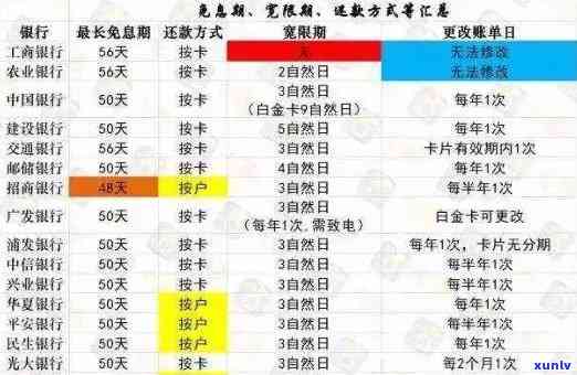 信用卡逾期30万：后果分析与解决方案