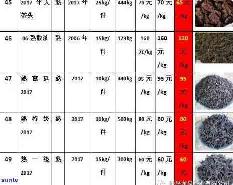 全面了解龙杰春普洱茶价格表，包括不同年份、等级和规格的详细信息