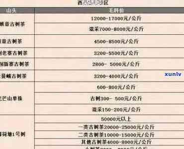 云源号普洱茶全系列价格解析：高品质茶叶的价格与品质对比