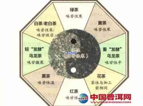 普洱茶与五行的关系：探讨茶叶在五行中属于哪一行