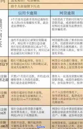 怎样把信用卡逾期消除