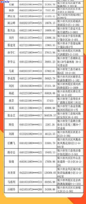 石城县信用卡逾期人员名单公示：查询、公布相关信息。