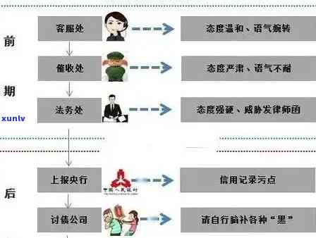 逾期信用卡：处理策略、避免后果与信用维护指南