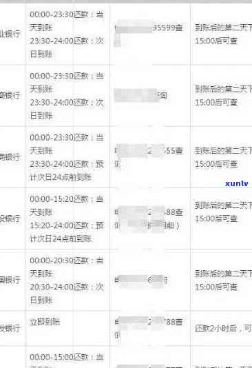 全方位指南：如何有效消除信用卡逾期记录，从根本上解决信用问题-有什么办法消除信用卡逾期记录