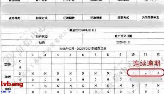 全方位指南：如何在报告中消除信用卡逾期记录，解决您的疑虑与困扰