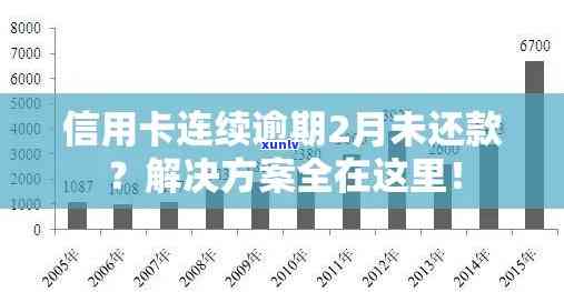 信用卡欠款6万逾期解决方案：如何应对、期还款及修复全解析