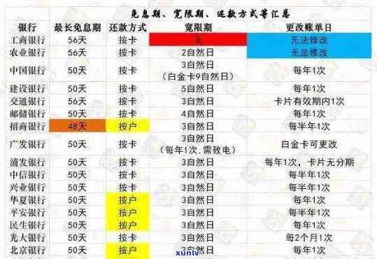 信用卡欠款6万逾期解决方案：如何应对、期还款及修复全解析