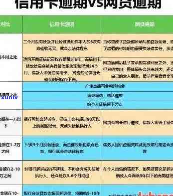 2016年信用卡逾期不还