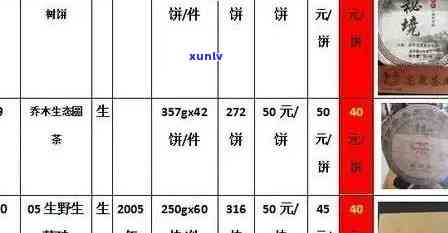 张家口普洱茶价格大全：全面了解普洱茶各种规格和年份的价格信息