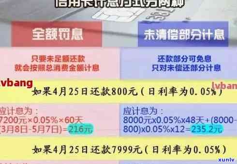 信用卡逾期21次还清后的影响及处理 *** ：如何避免信用受损？