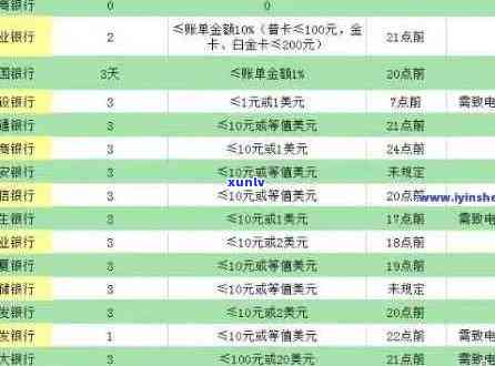 民生信用卡逾期利息计算公式：如何计算与避免额外费用