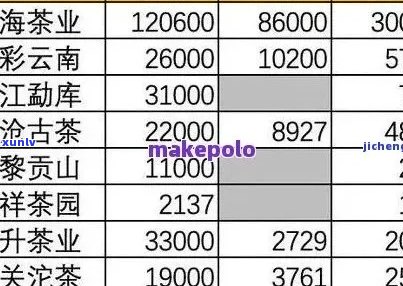 聘号普洱茶官网报价表：全面了解产品信息及价格，轻松选购优质茶叶