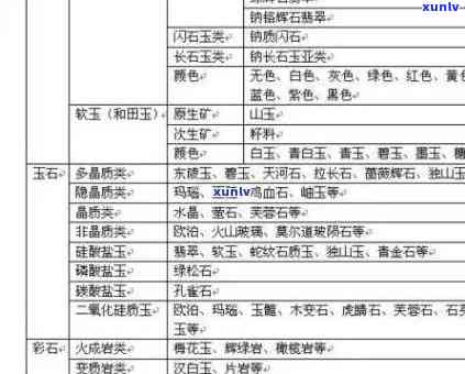 辽宁产玉石：品种、产地、鉴别、收藏与购买指南，全方位解析