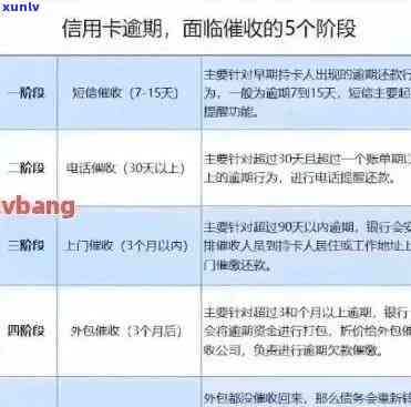 全面解析：行用卡逾期利息计算 *** 与影响因素，助您轻松避免逾期损失