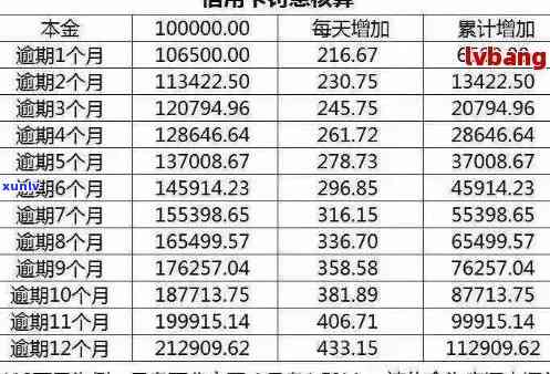 全面解析：行用卡逾期利息计算 *** 与影响因素，助您轻松避免逾期损失