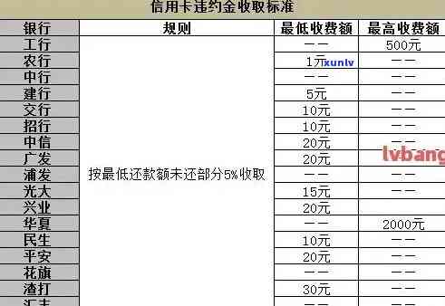 全面解析：行用卡逾期利息计算 *** 与影响因素，助您轻松避免逾期损失