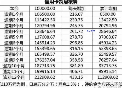 信用卡逾期还款，银行转账限制问题解答