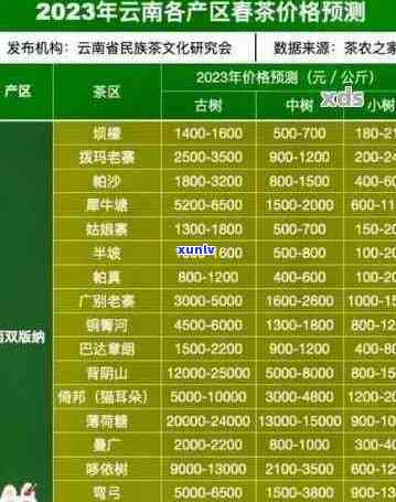 五年云南七子饼茶价格查询：2005年，2012年及20年的普洱熟茶和生茶价格