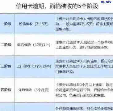 银行逾期款项撤销时间周期全解析：了解逾期款项处理的各个阶及可能耗时