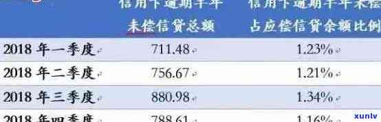 信用逾期半年后处理方式：变化、种类与影响