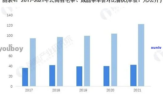 普洱茶天下，云南茶叶的价格分析