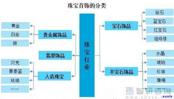 辽宁珠宝玉石产业全方位解析：产业链、市场现状、发展等一应俱全