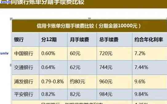 逾期信用卡的合理解决方案：建行分期还款分析