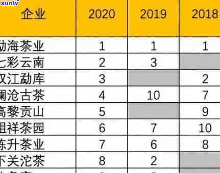 中国十大普洱茶全解析：品质排行、口感对比与选购指南