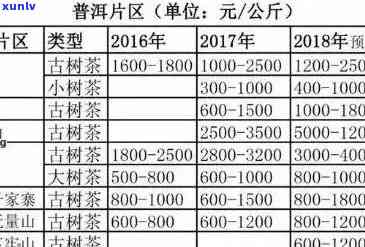 8年普洱茶多少钱一斤：熟茶与生茶的价格对比表