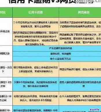 柳州地区逾期信用卡处理与协商 *** 指南