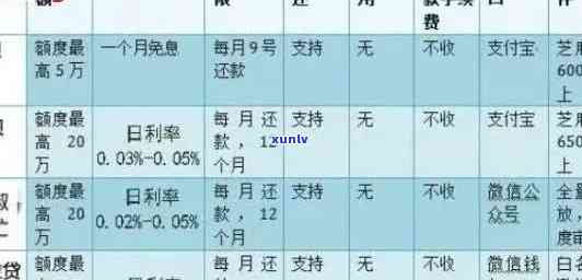 信用卡房贷网贷逾期怎么办：处理策略、欠款处理及申请房贷影响