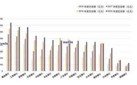 中国信用卡逾期人数分析：欠款规模、影响因素及应对策略