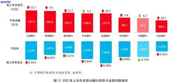 2019年信用卡逾期案例大全：最新数据揭示大量逾期现象