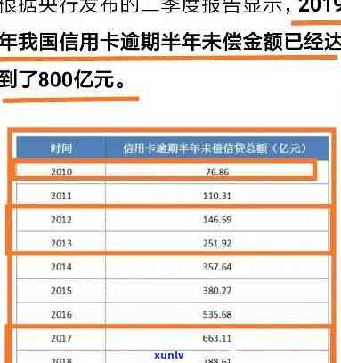 2019年信用卡逾期案例大全：最新数据揭示大量逾期现象