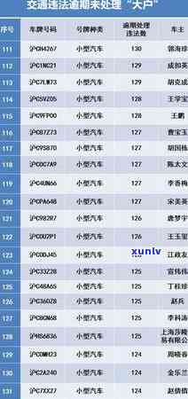 信用卡逾期200元，还款期限已到十几天，该如何处理？