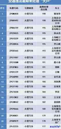 信用卡逾期200元，还款期限已到十几天，该如何处理？