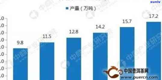 马鞍山地区普洱茶市场销售状况及其口感特点分析