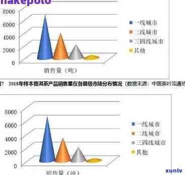 马鞍山地区普洱茶市场销售状况及其口感特点分析