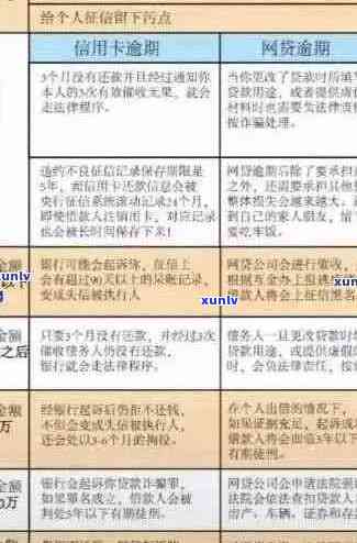 信用卡逾期查询全攻略：如何查看、处理及避免逾期问题-如何查信用卡逾期记录查询