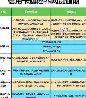 信用卡逾期银行流水大，如何解决分期问题？安全吗？会对贷款产生影响吗？