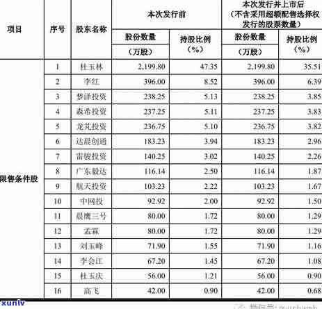 '瘦身减脂茶有哪些和牌子，减肥瘦身的茶有哪些配方'